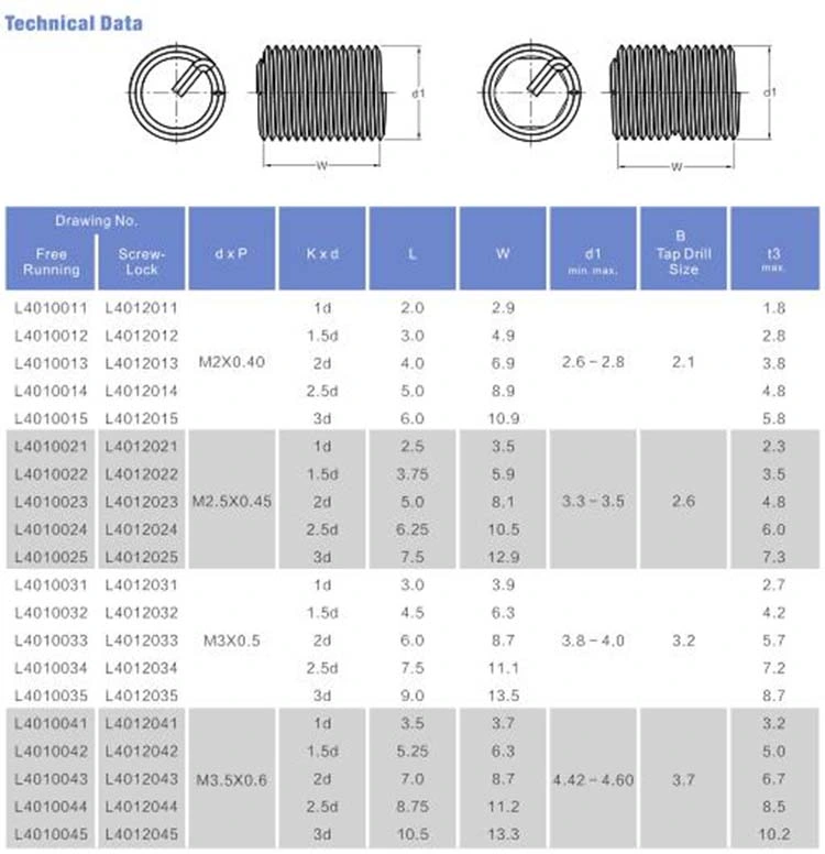 Free Running Wire Thread Insert for Aluminum Die Casting