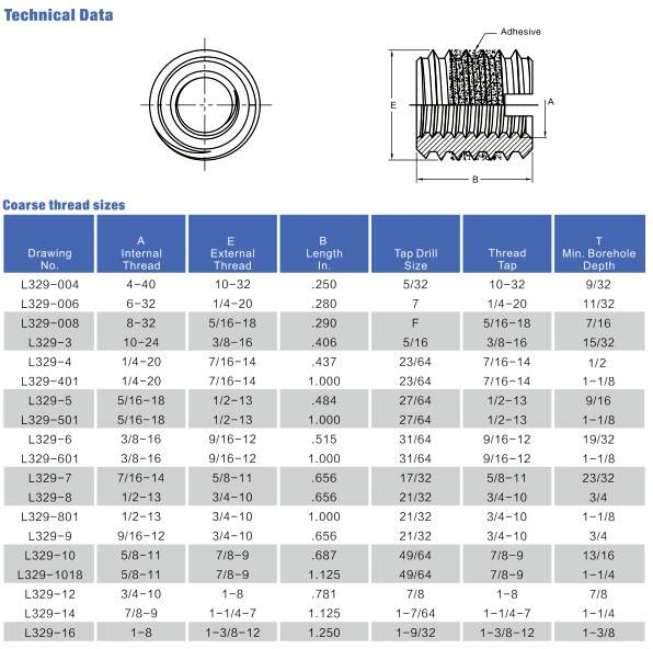 Factory Direct Sale M3 M5 M6 10-32 1/4-28 Carbon Steel Self Locking Solid Wall Thread Insert with Extra Heavy Wall for Metal