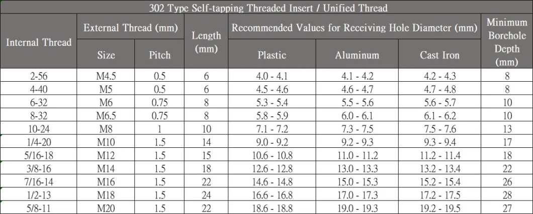 302 Type Stainless Steel Unified Size Self-Tapping Threaded Insert